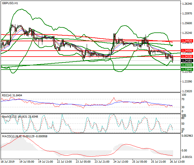 GBPUSD Evening Analysis 26 July 2019