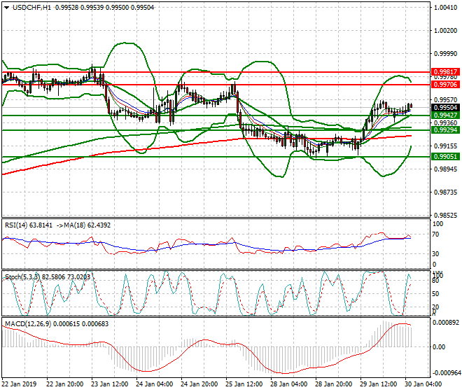 USDCHF Intra-day Analysis 30 Jan 2018