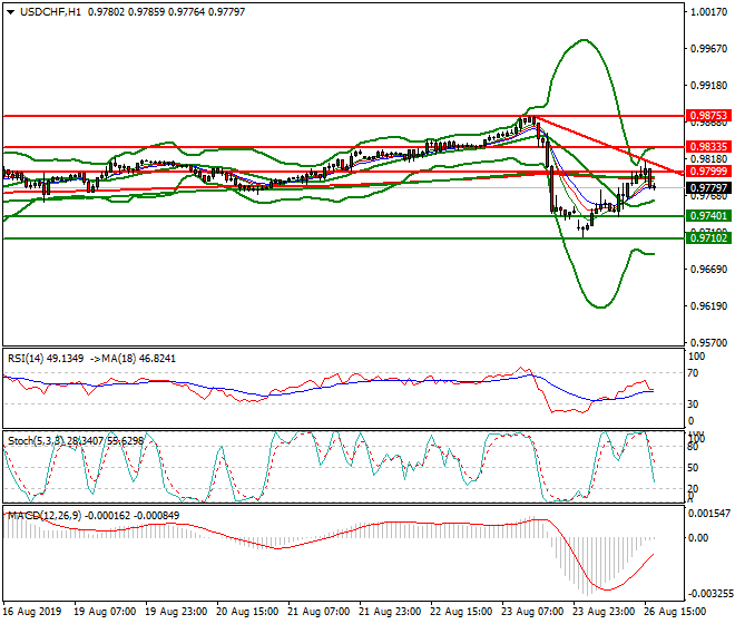 USDCHF Evening Analysis 26 Aug 2019