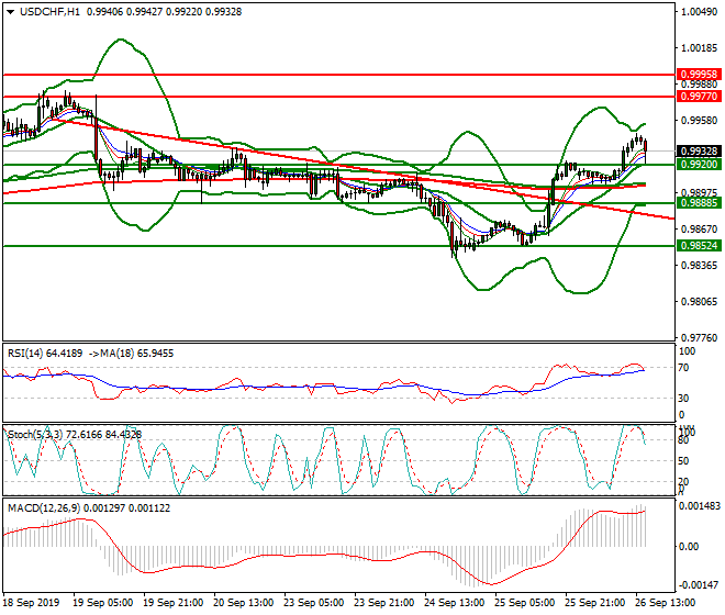 USDCHF Evening Analysis 26 Sep 2019