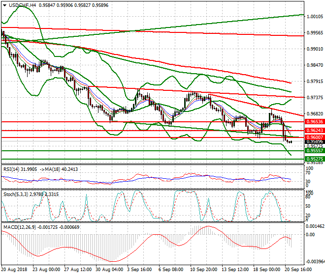 USDCHF Intra-day Analysis 21 Sep. 2018