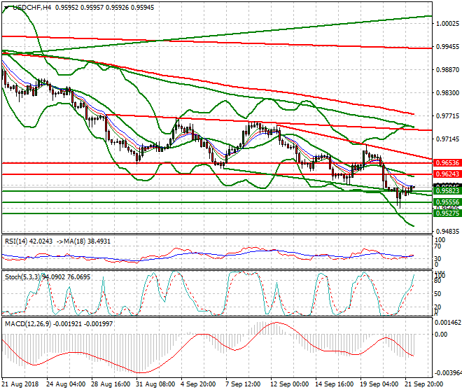 USDCHF Intra-day Analysis 24 Sep. 2018