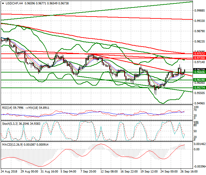 USDCHF Intra-day Analysis 27 Sep. 2018