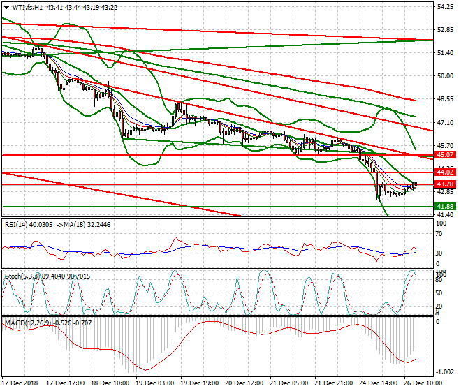 WTI Crude Oil Evening Analysis 26 Dec. 2018